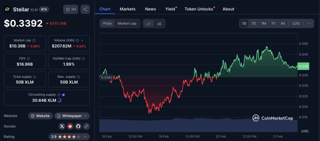 Stellar Price Prediction