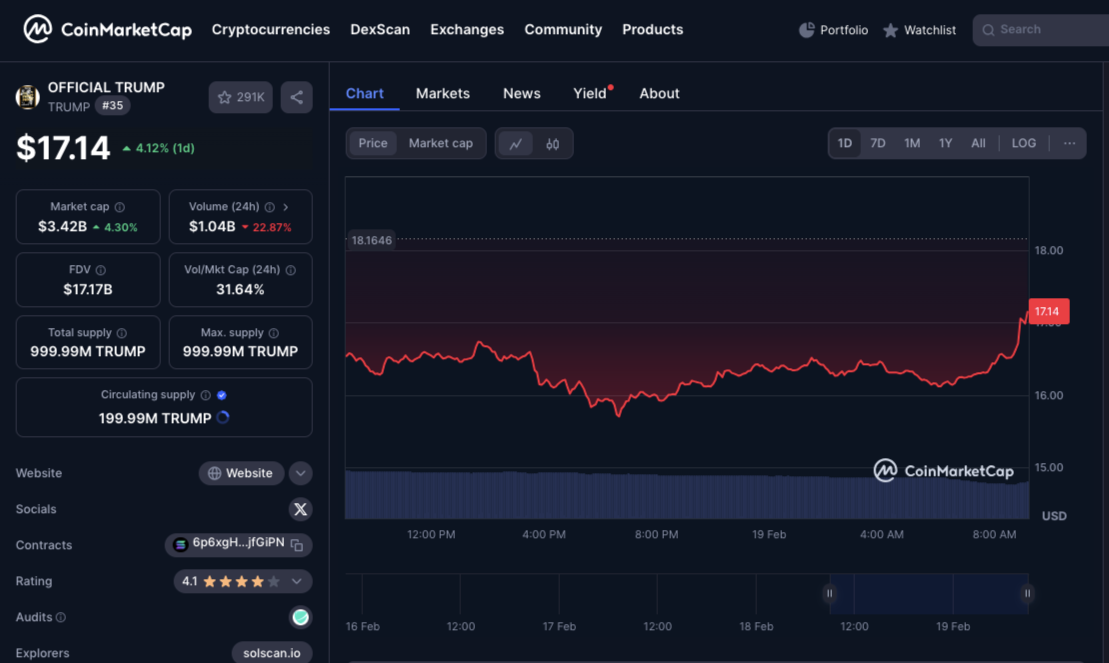 Libra Scandal Rocks the Crypto World – Will TRUMP Coin Benefit from the Fallout?