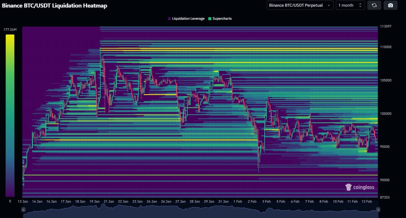 btc likidasyon haritasi 13 subat