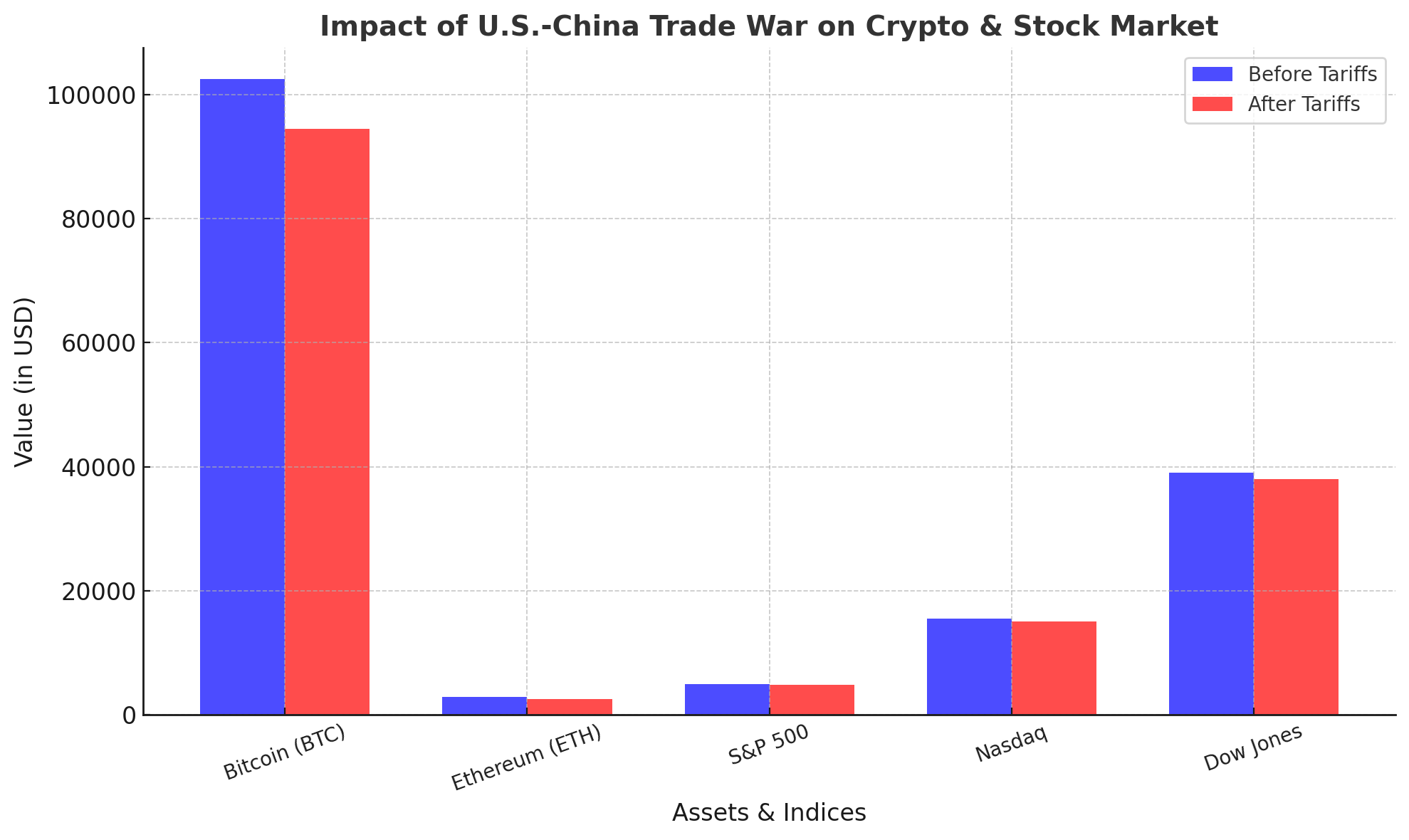 Crypto Markets in Chaos! China Hits Back at U.S. Tariffs – What Happens Next?