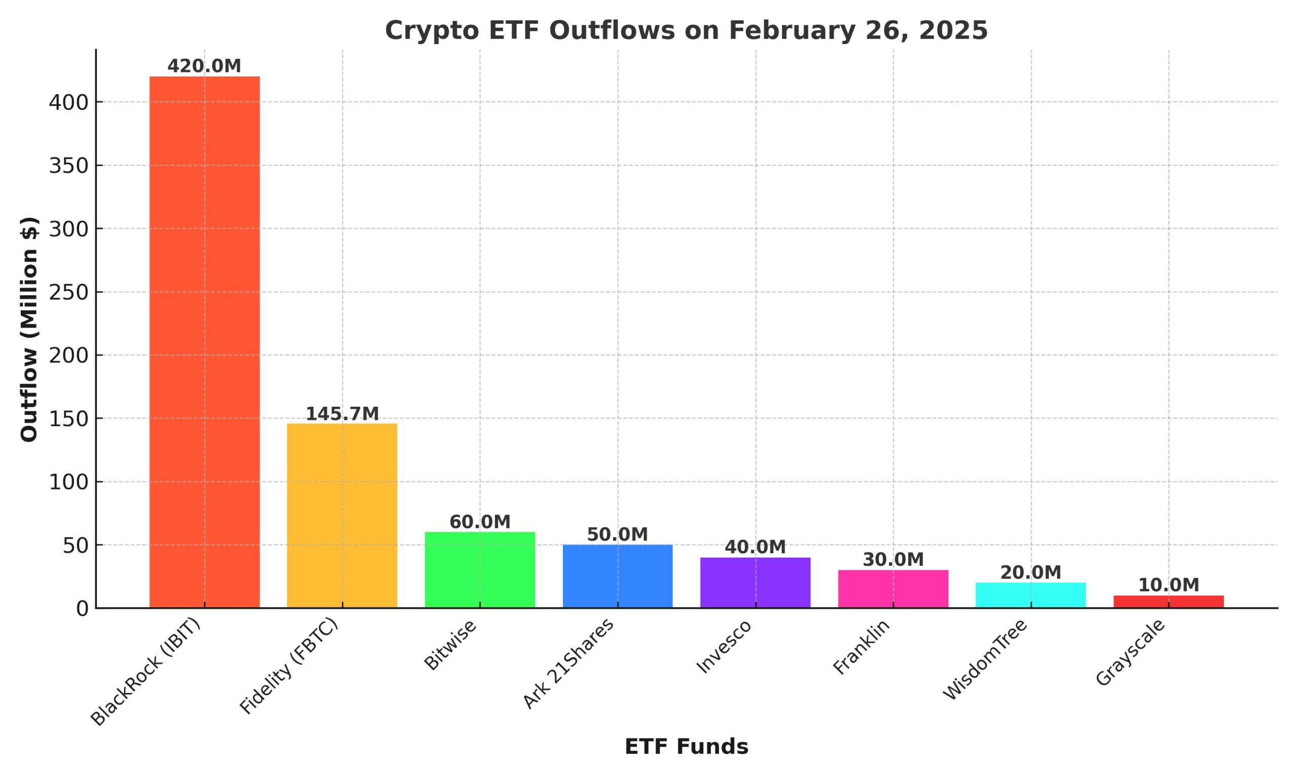 ETF Outflows