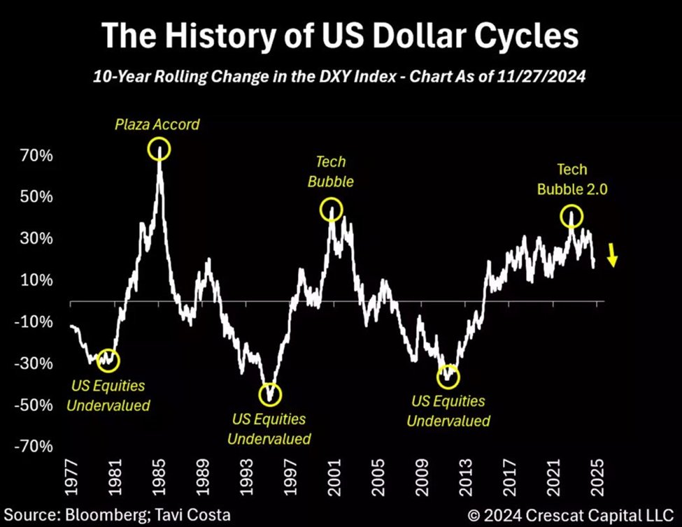 dolar dongusu