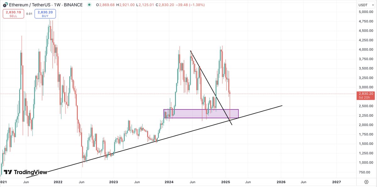 eth fiyati kac dolar olur tahminler