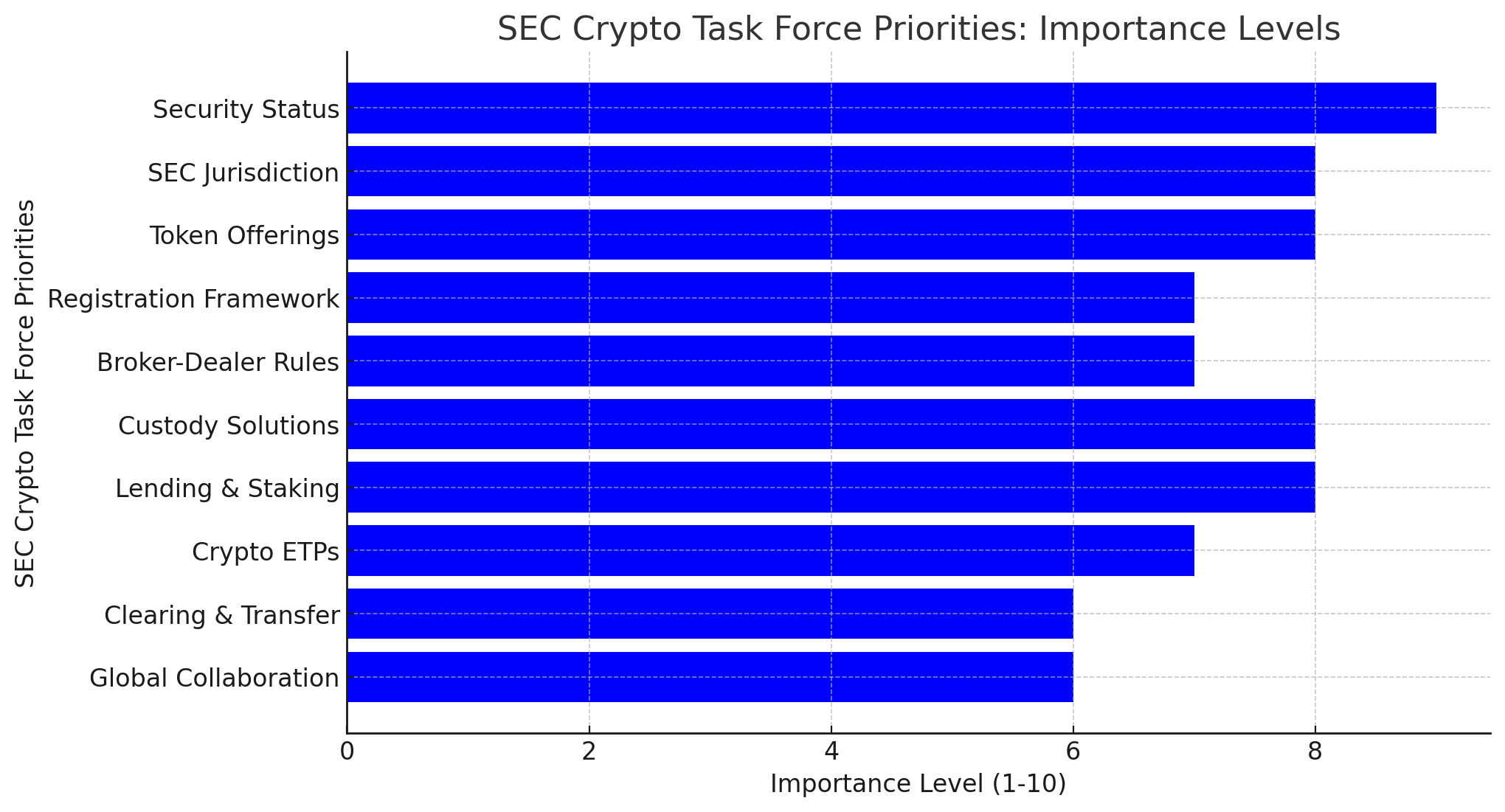 SEC’s Crypto Task Force Just Dropped a Bombshell—Here’s What It Means for You