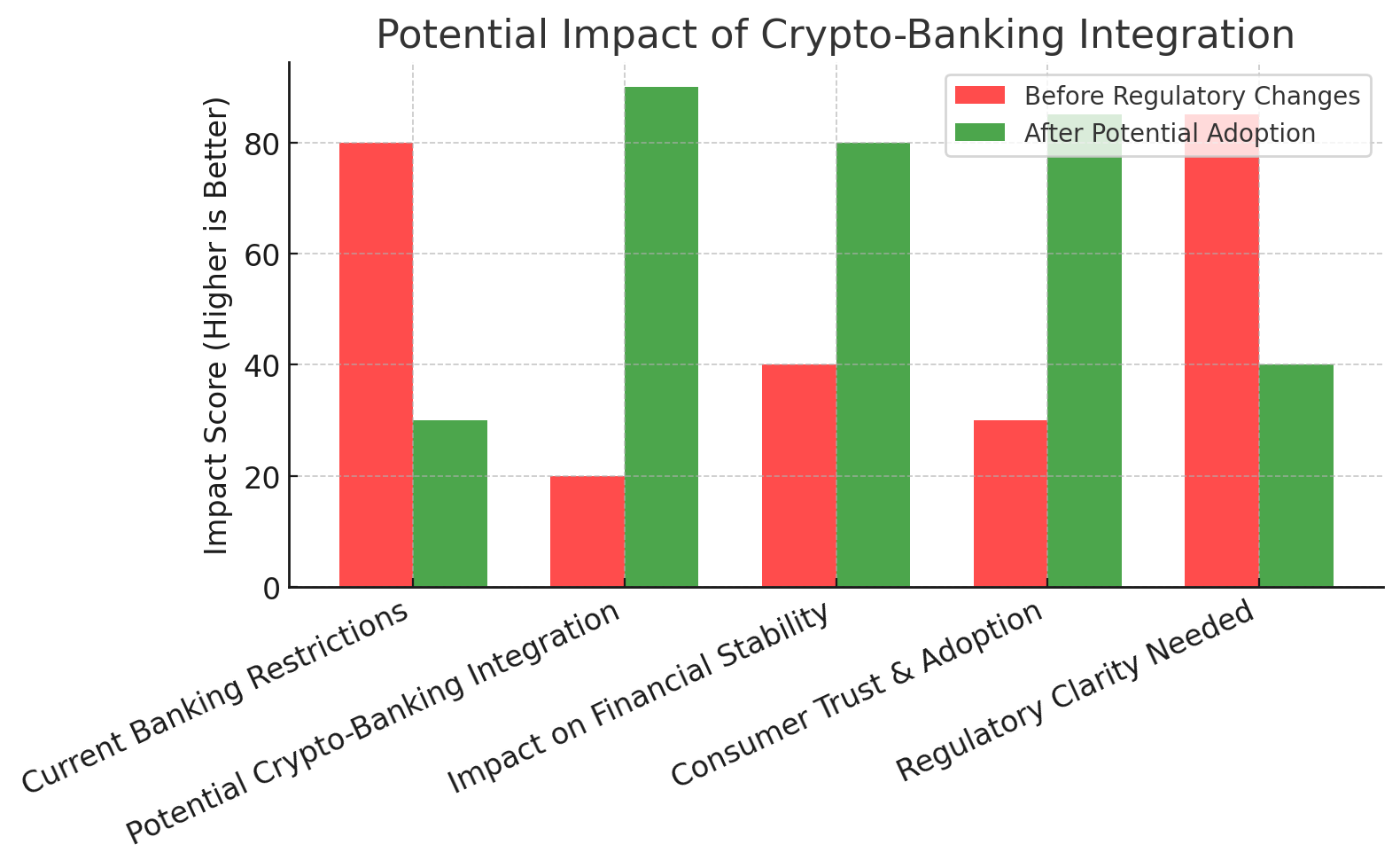 Coinbase vs. The Feds: The Battle to Let Banks Hold Crypto Heats Up!