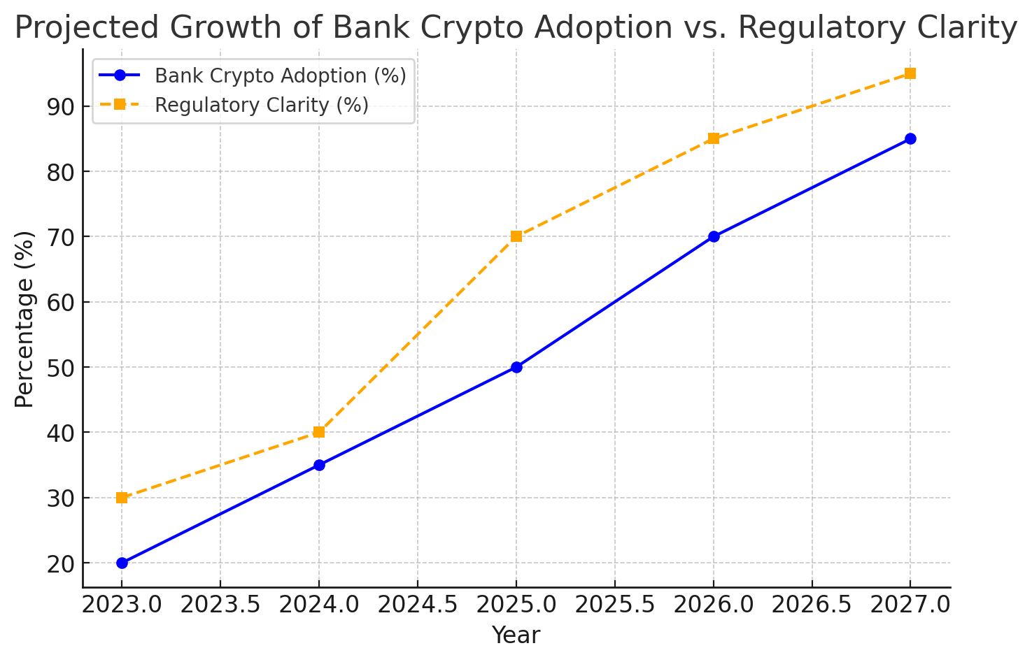 Coinbase vs. The Feds: The Battle to Let Banks Hold Crypto Heats Up!