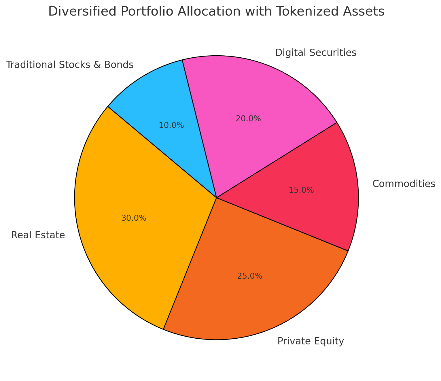 Fractional Ownership Interoperability