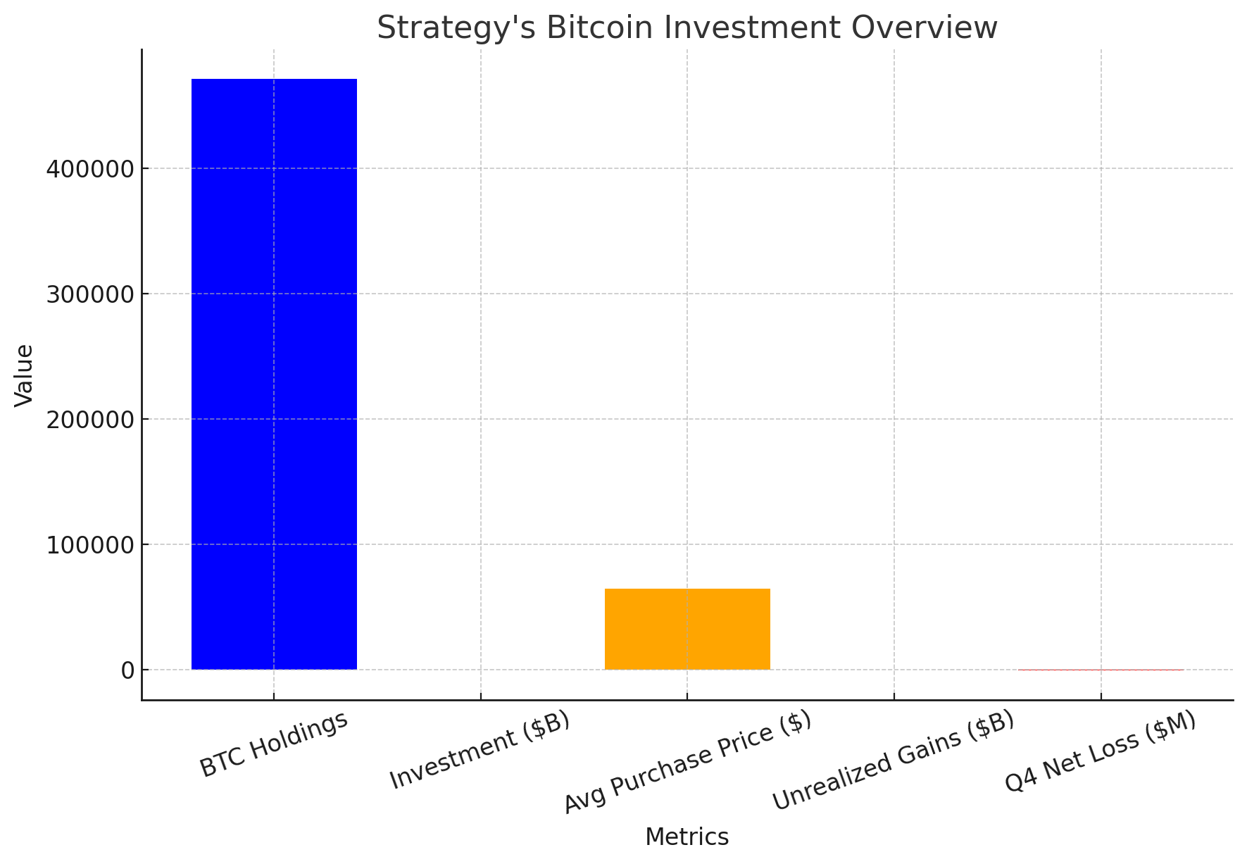 Michael Saylor’s Next Big Bitcoin Move – Is Strategy About to Buy More BTC?