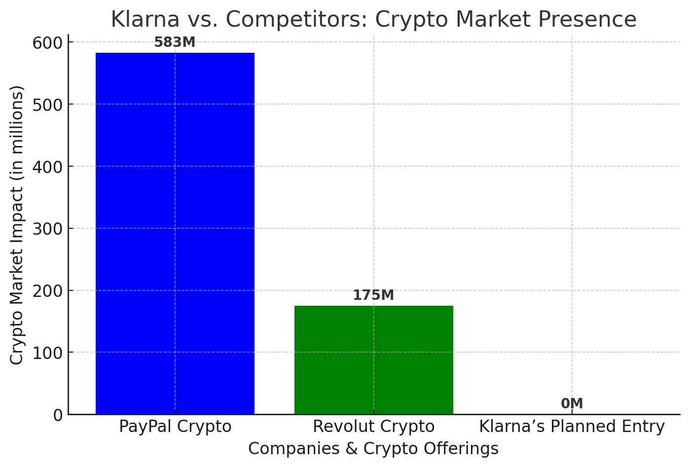 Breaking: Sweden’s Klarna Ditches the Doubts—Crypto Integration Is Coming!