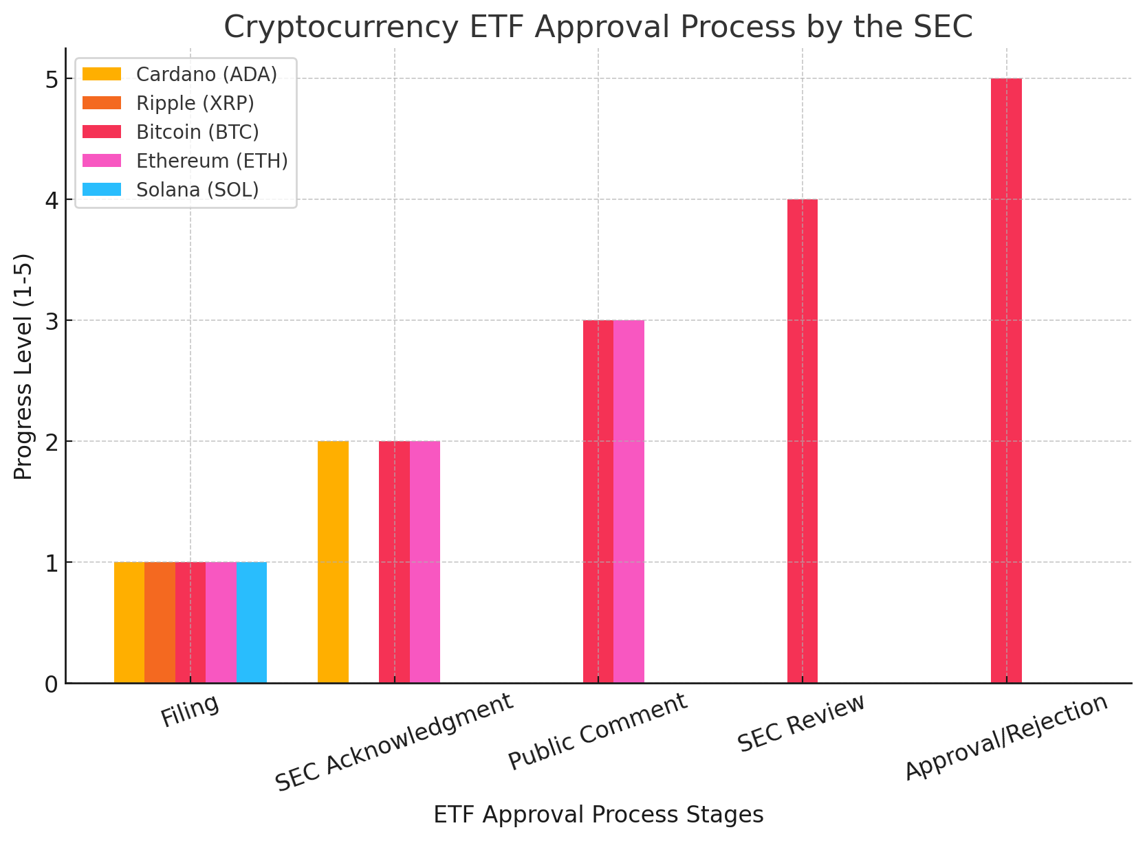 Breaking: SEC Takes First Step Toward Approving a Spot Cardano (ADA) ETF