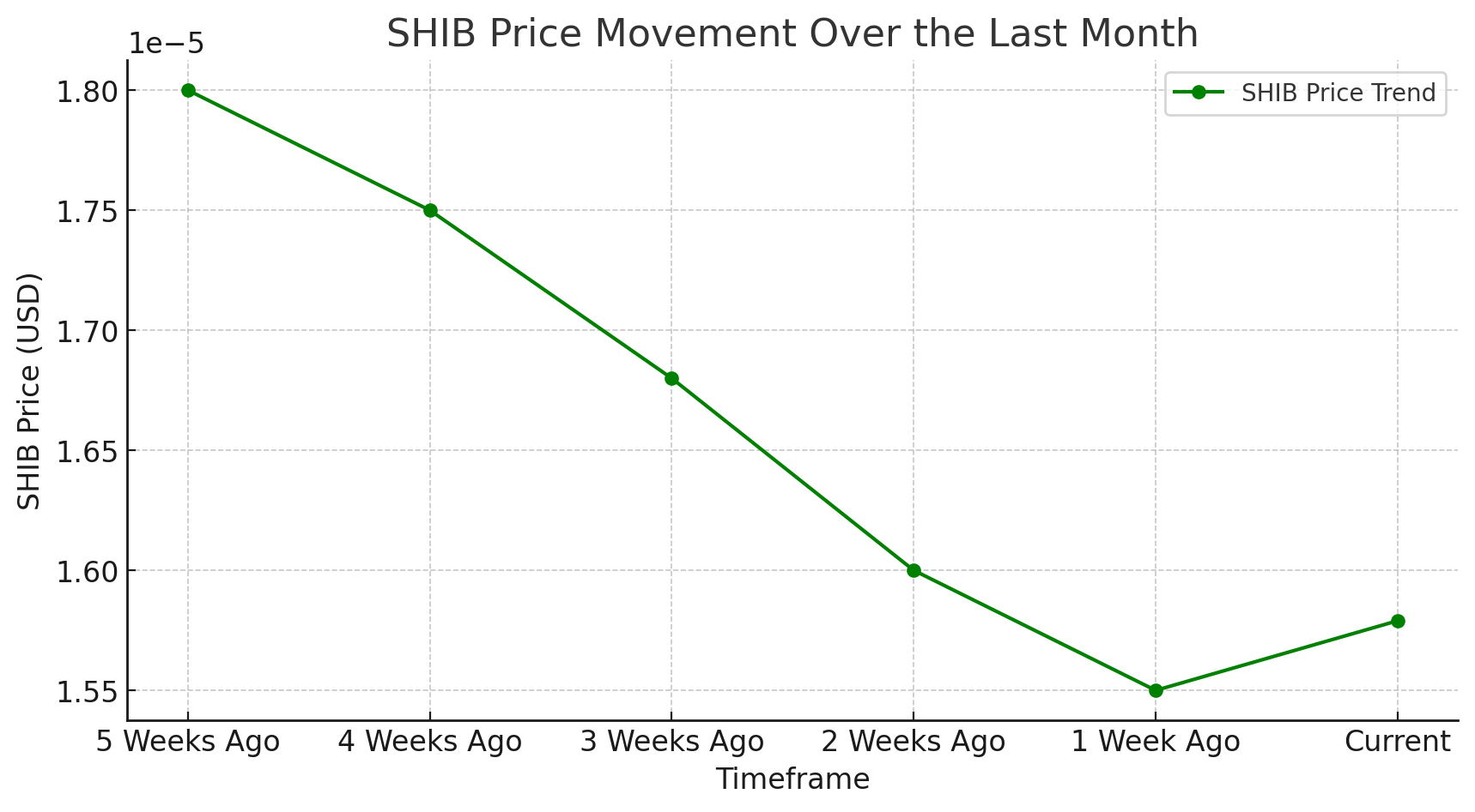 Shiba Inu Burn Rate Skyrockets Over 800%: SHIB Comeback Loading...?