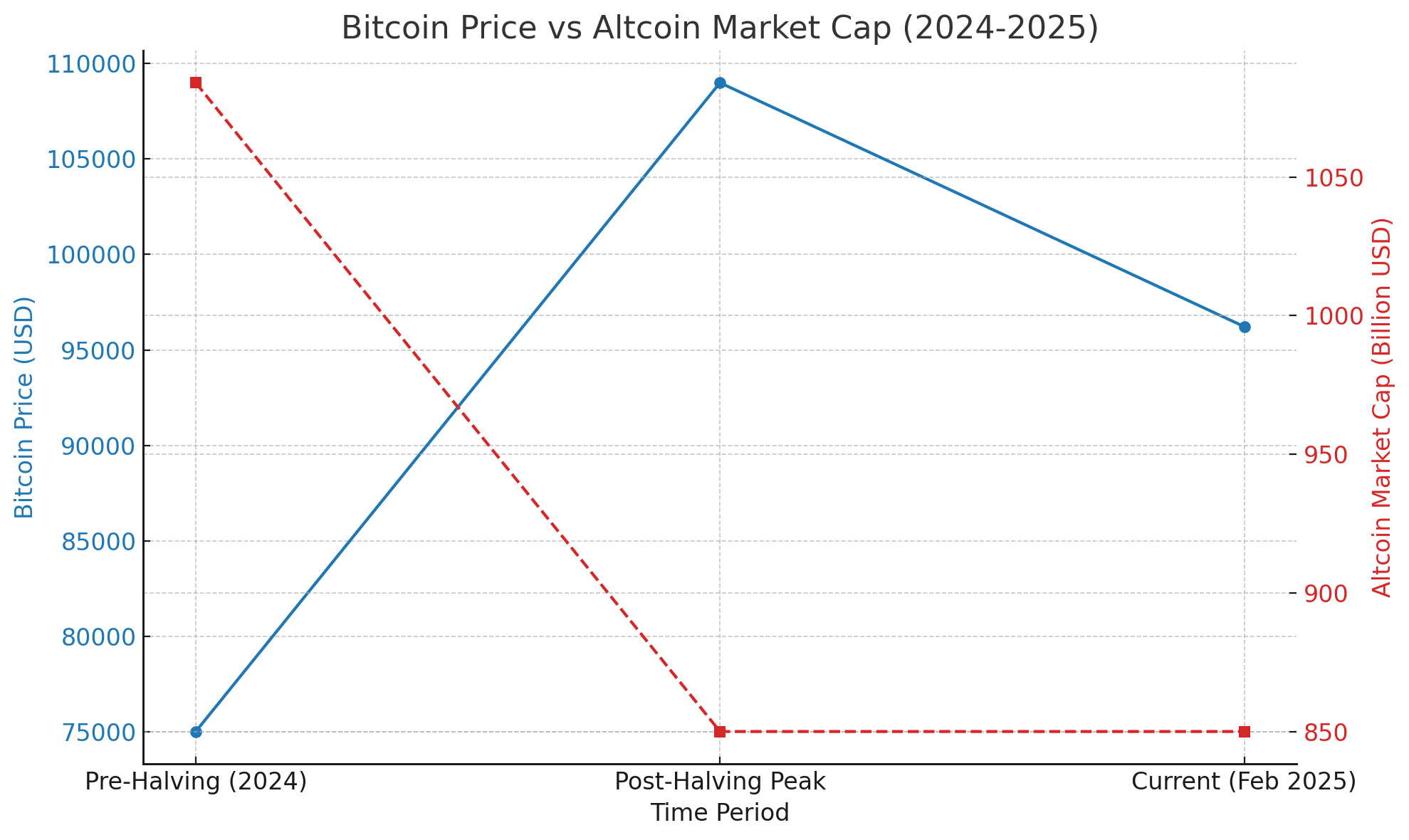 Altcoins in 2025: Boom, Bust, or Just the Beginning?