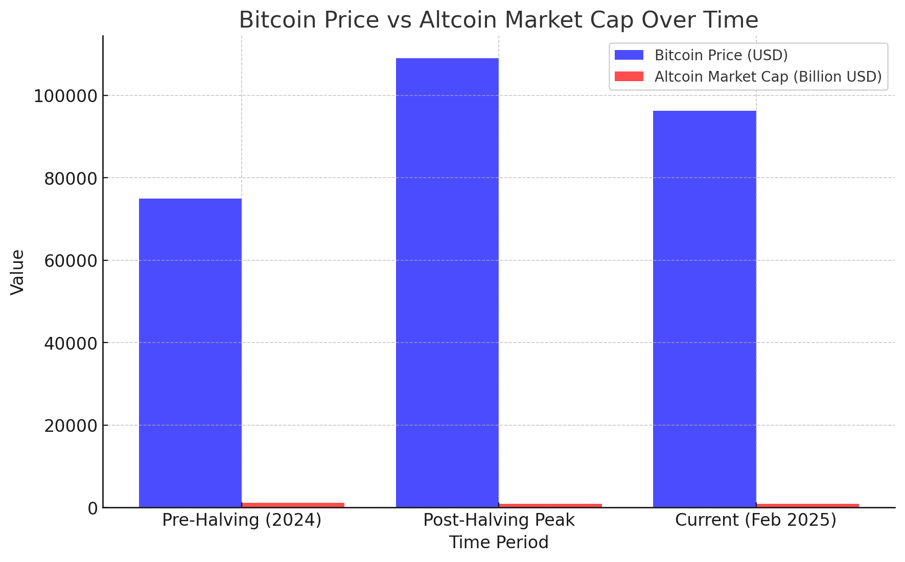 bitcoin price