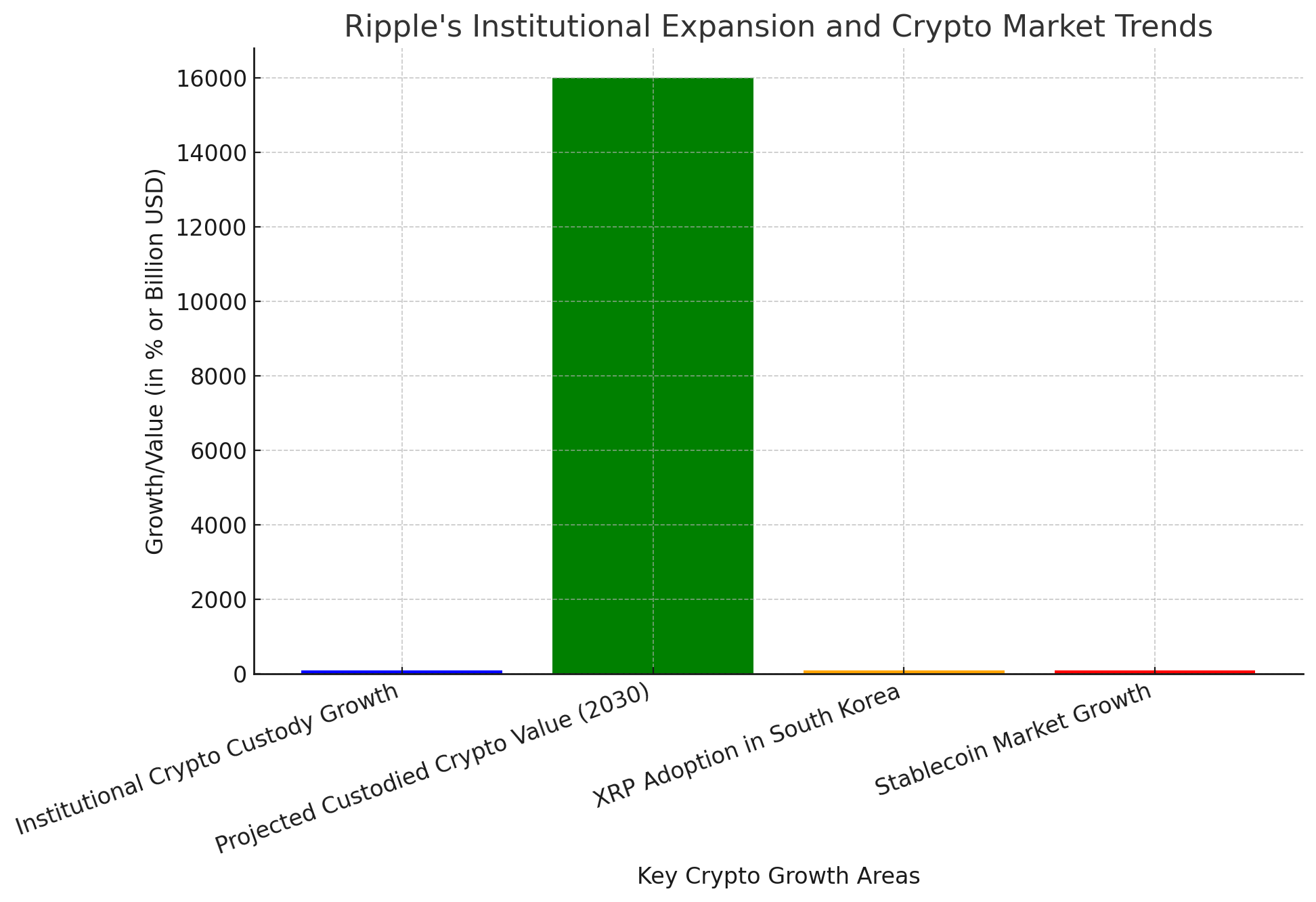 Ripple Labs RLUSD 