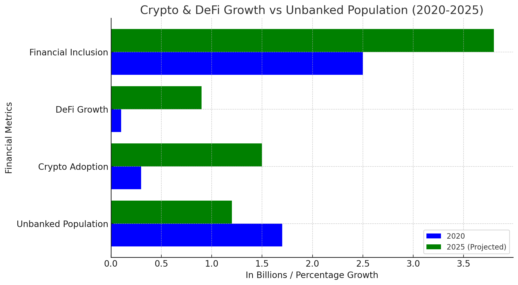 decentralized finance (DeFi)