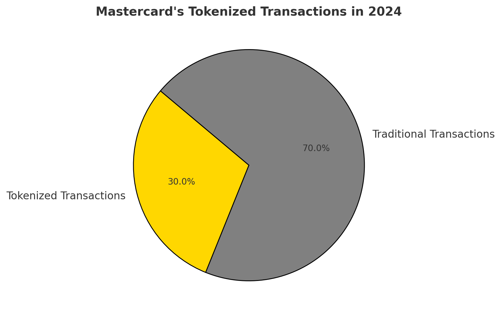 Mastercard Just Tokenized 30% of Its Transactions: Is This the End of Traditional Payments?