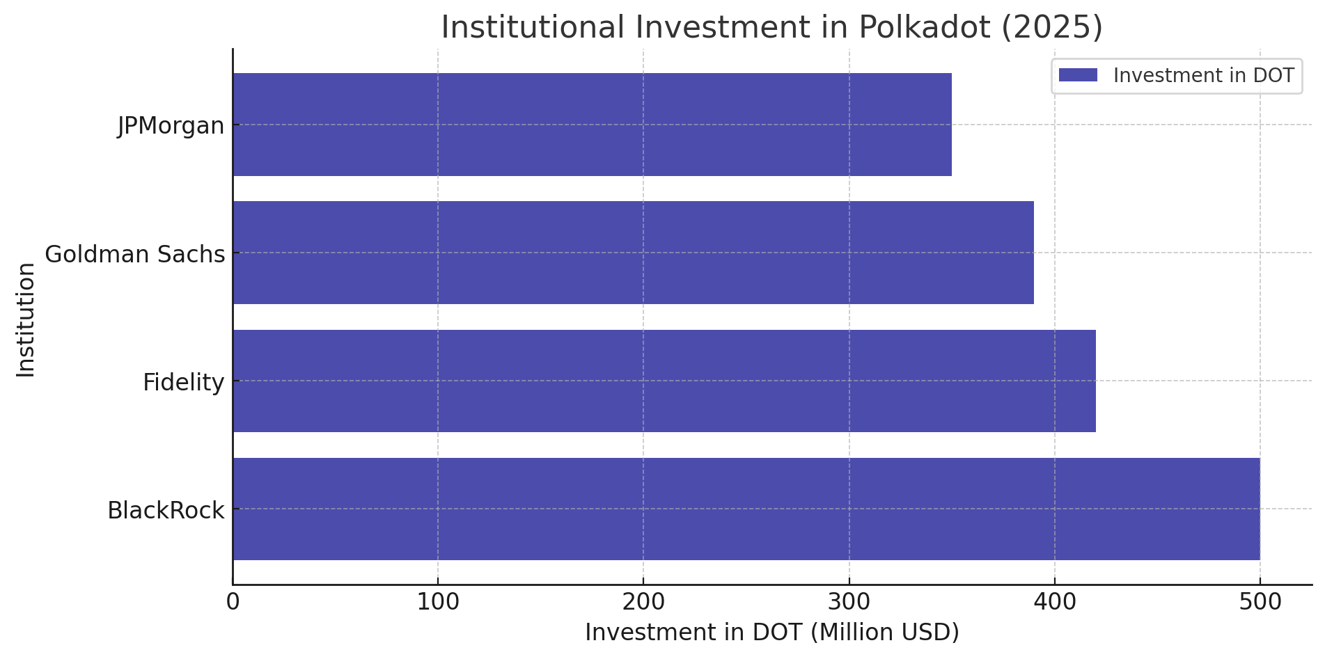 Polkadot Price Prediction 2025-2030: Can DOT Reach $50 or More?