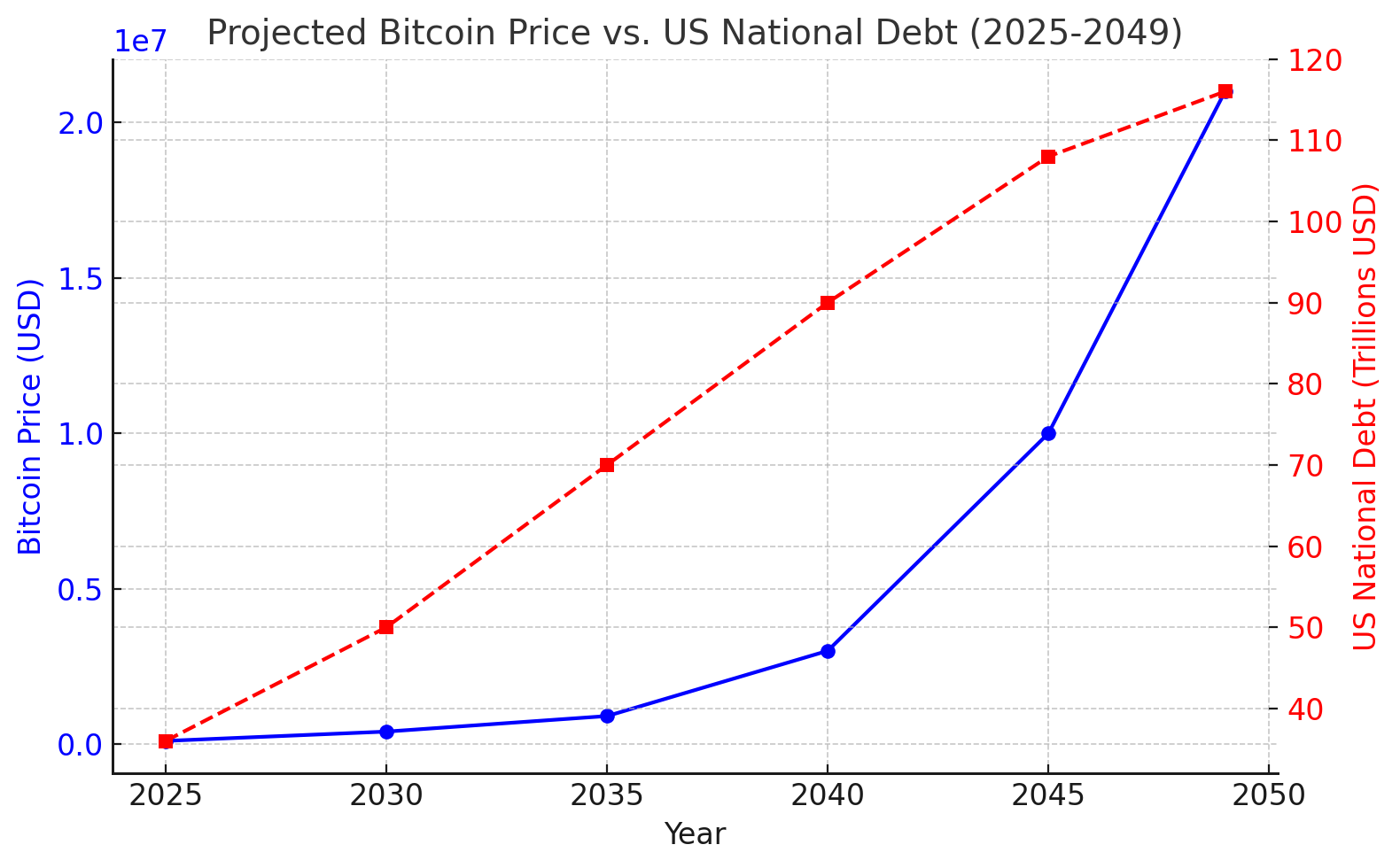 VanEck's proposal