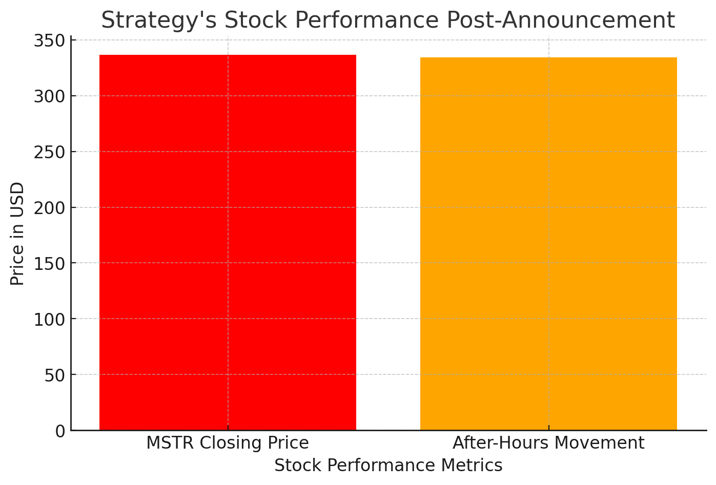 MicroStrategy Rebrands to ‘Strategy’ with Bitcoin Logo