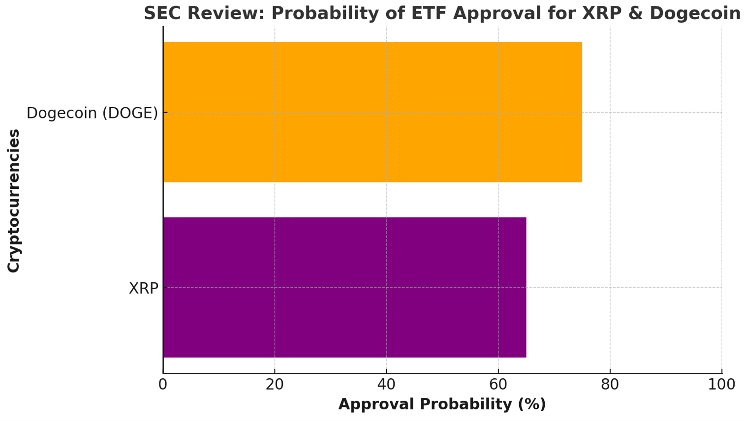 Altcoin ETF Approval