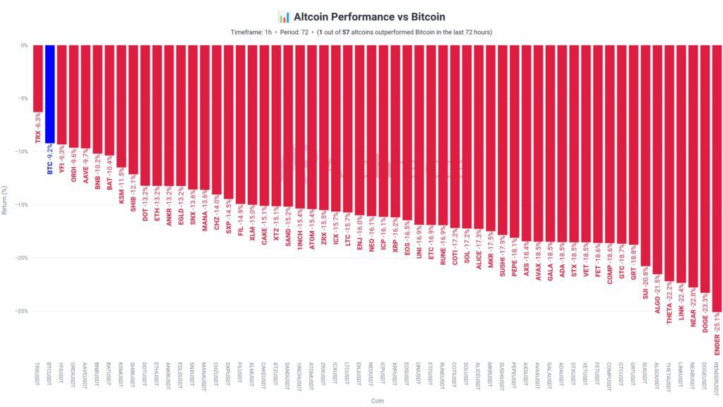 Altcoin Crash