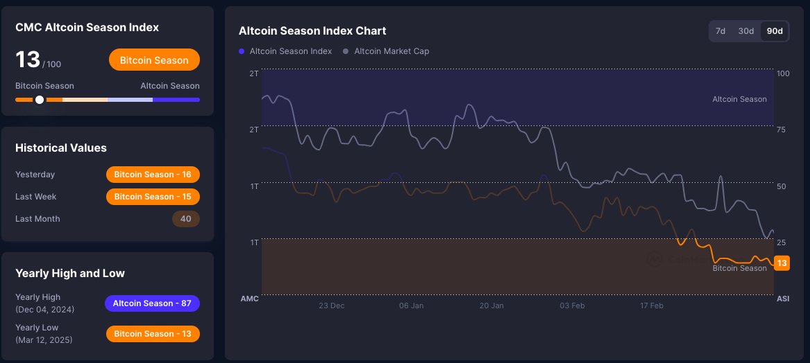 Altcoins Crash 