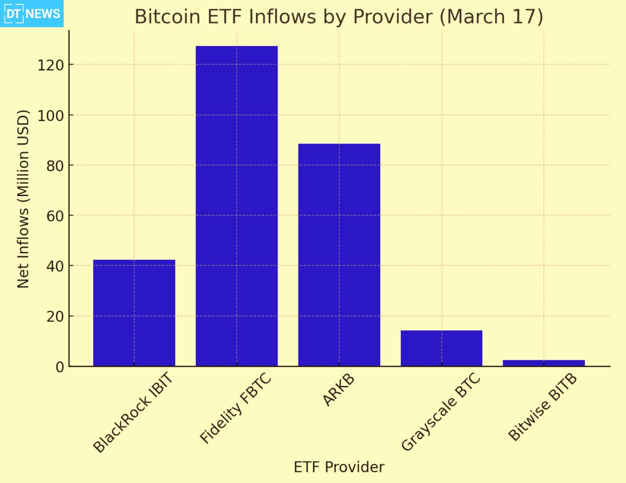 BTC ETF Inflow