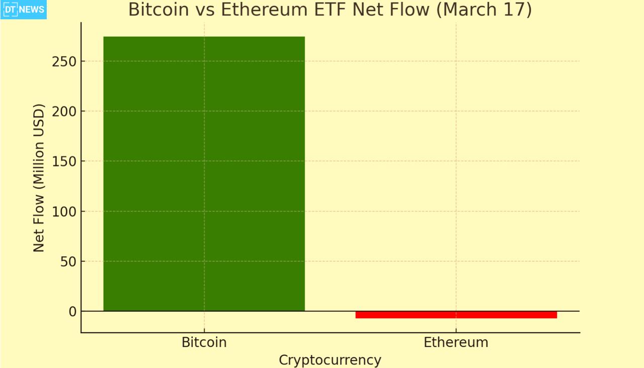 BTC Vs ETH Net Flow