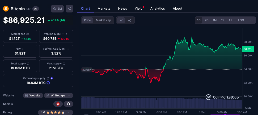 BTC current price