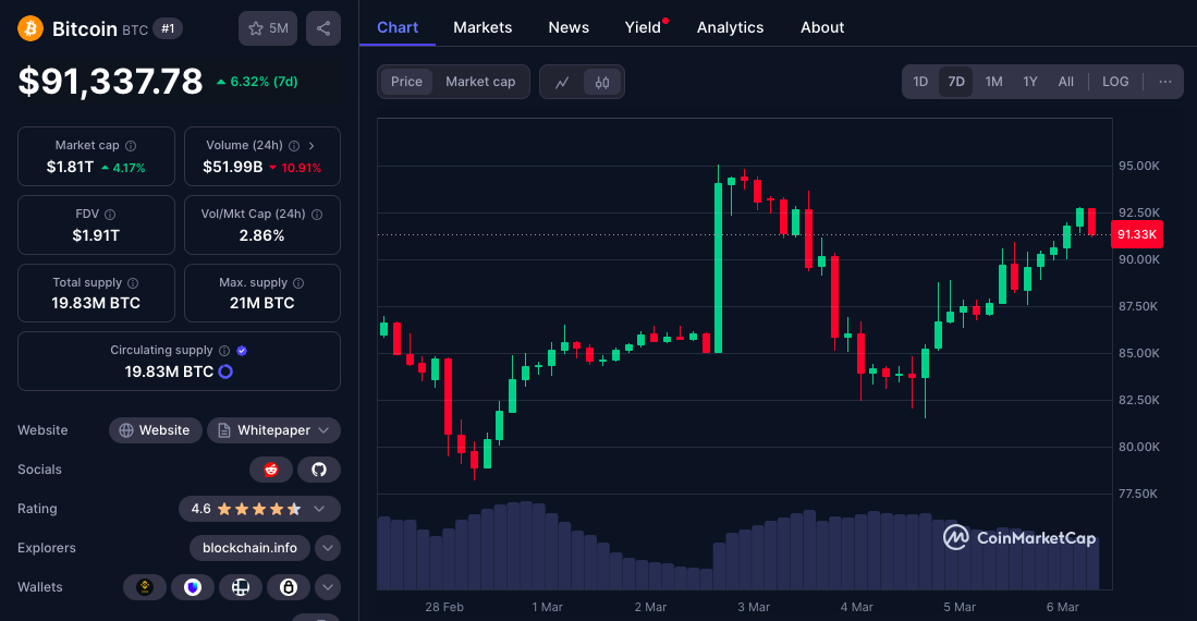 Bitcoin trading price