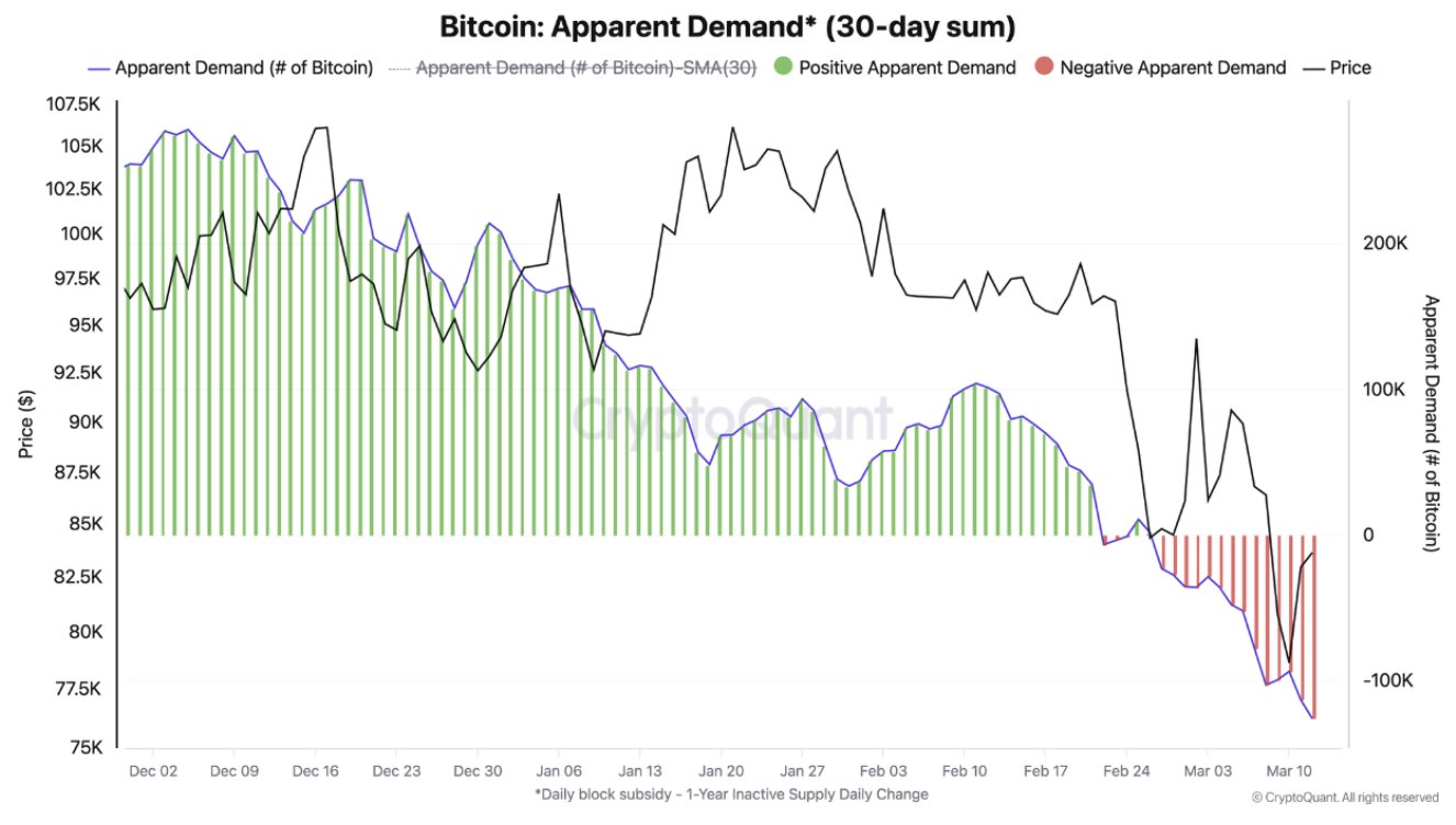 CryptoQuant Bitcoin Talebi