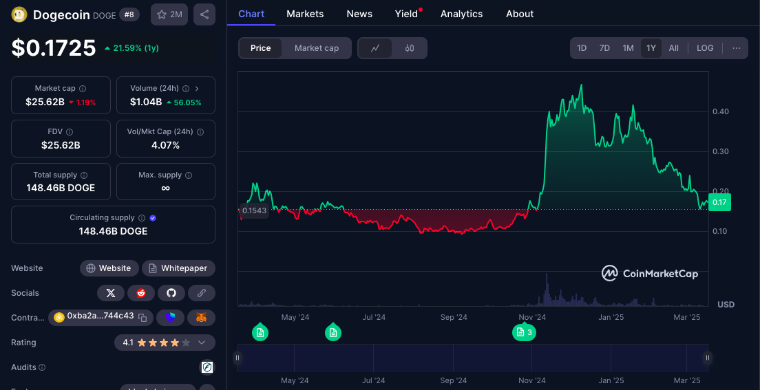 Russian Crypto Miners Shift Focus to Dogecoin Amid Changing Industry Trends