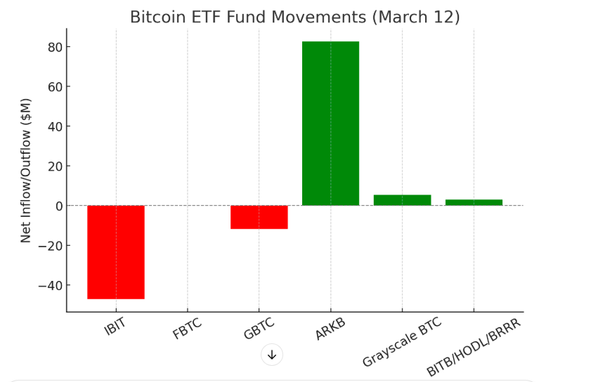 Bitcoin Spot ETFs Reverse Seven Days of Outflows