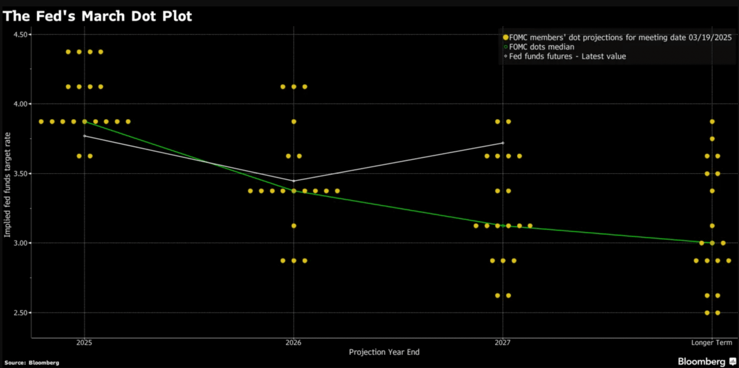 Fed Slows Quantitative Tightening, Boosting Liquidity