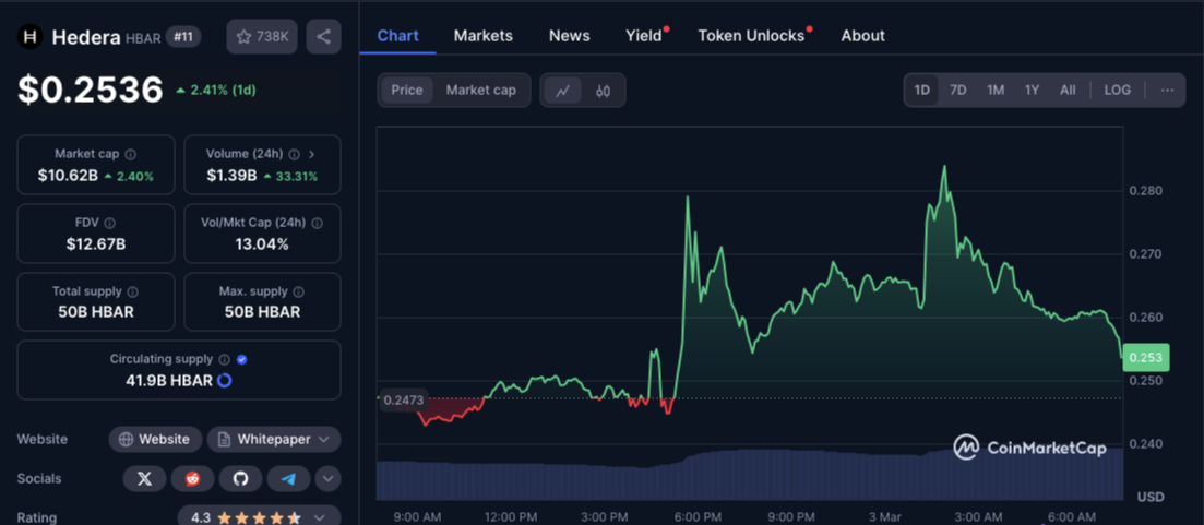 Hedera Price Prediction