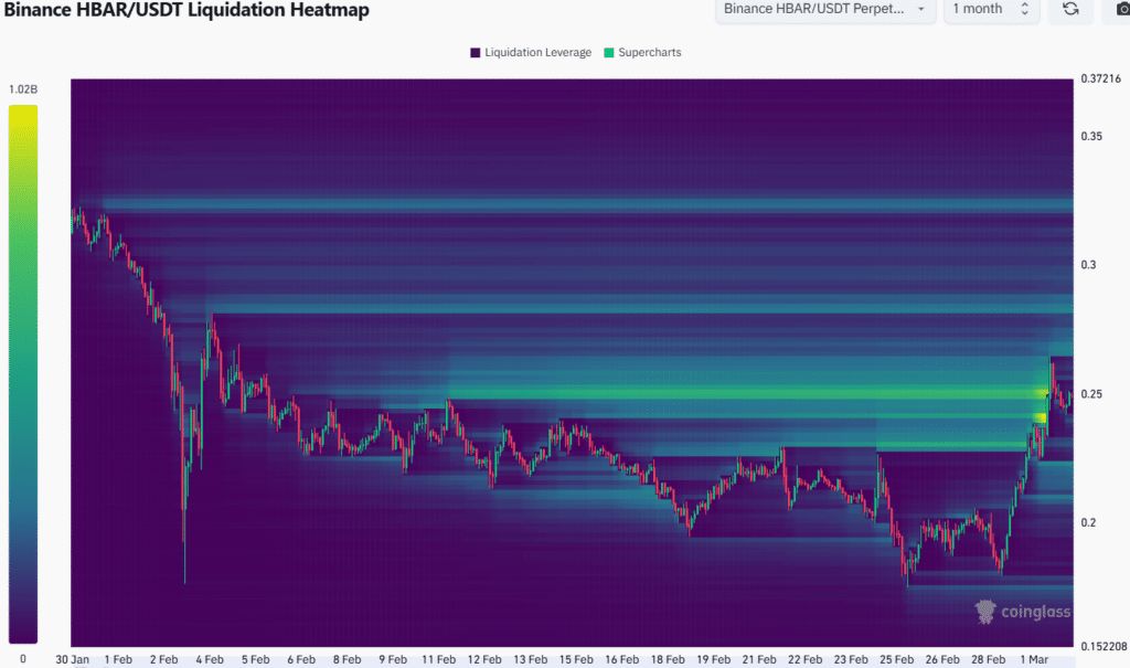 Hedera Price Prediction