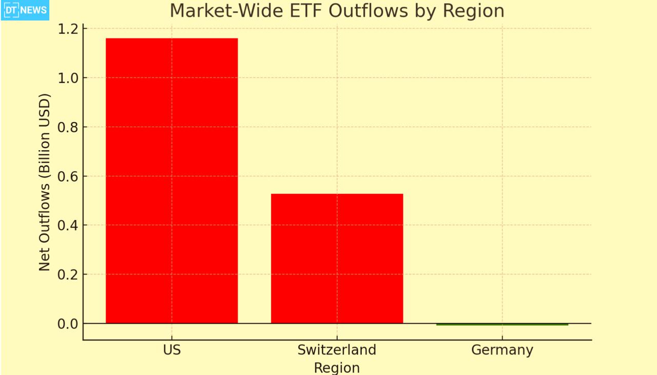 Market Outflow