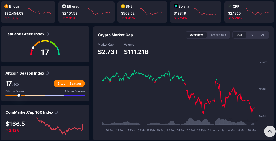 Crypto Market Overview