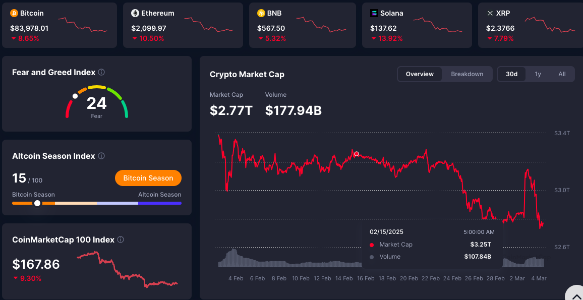 Sell off