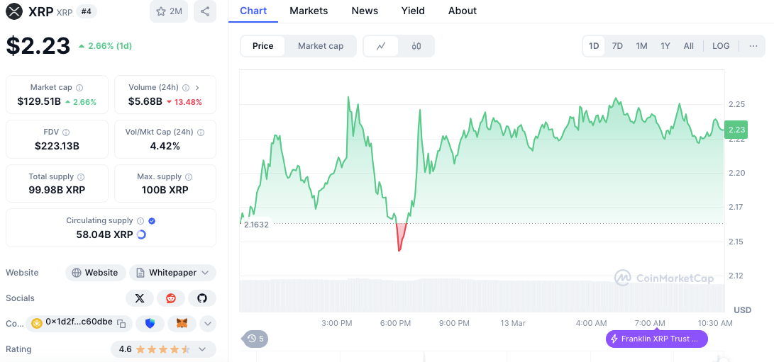 XRP Price Reacciona a los Desarrollos del Juicio 