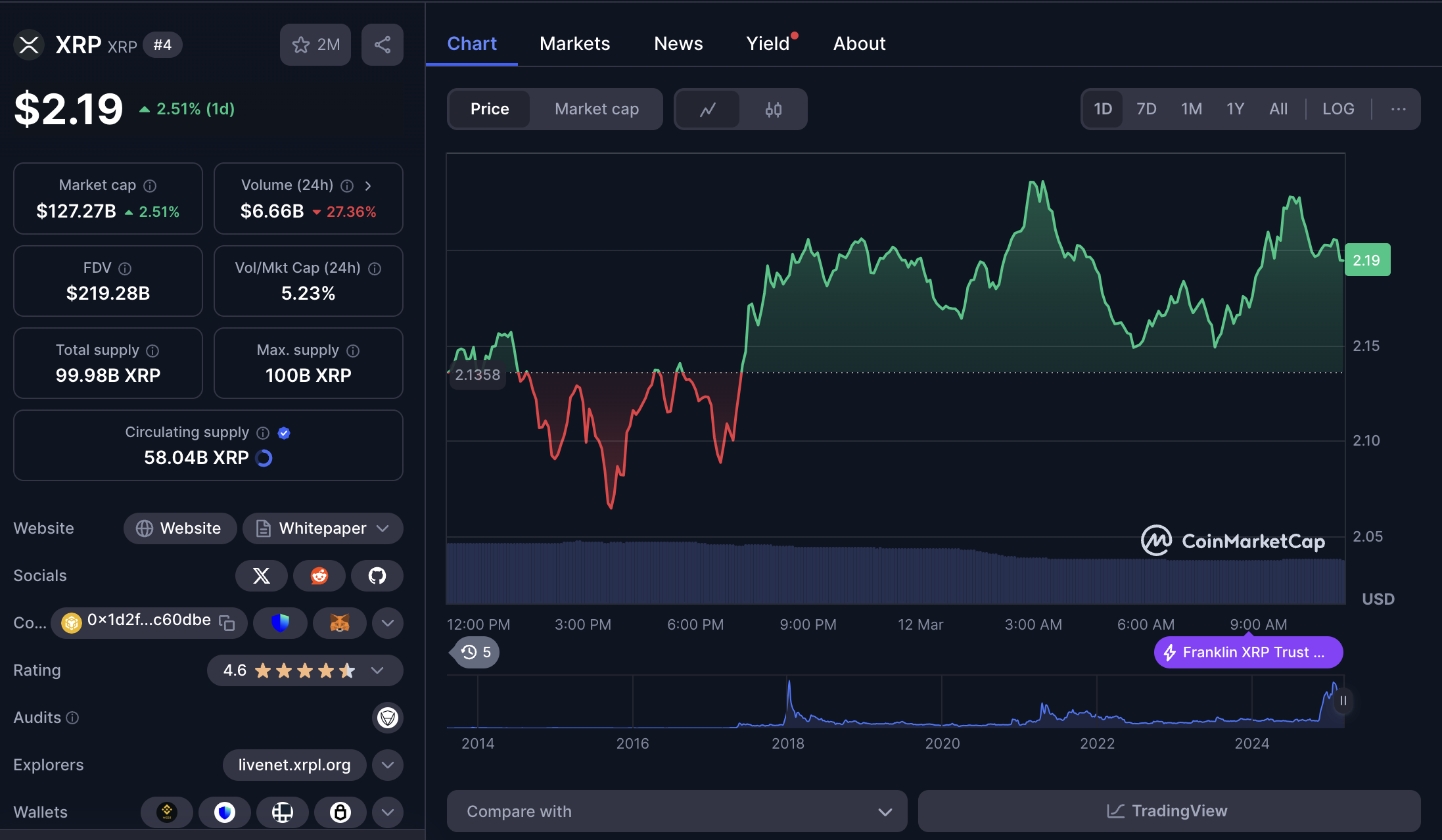 XRP price 1