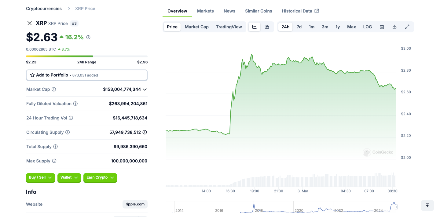 XRP price