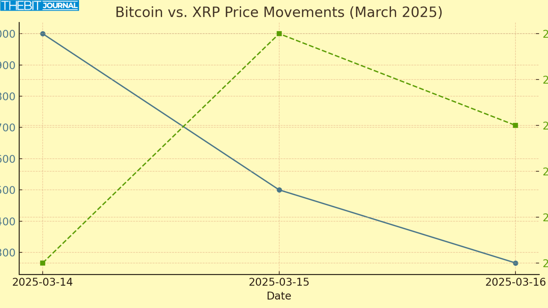 XRP Market Dynamics