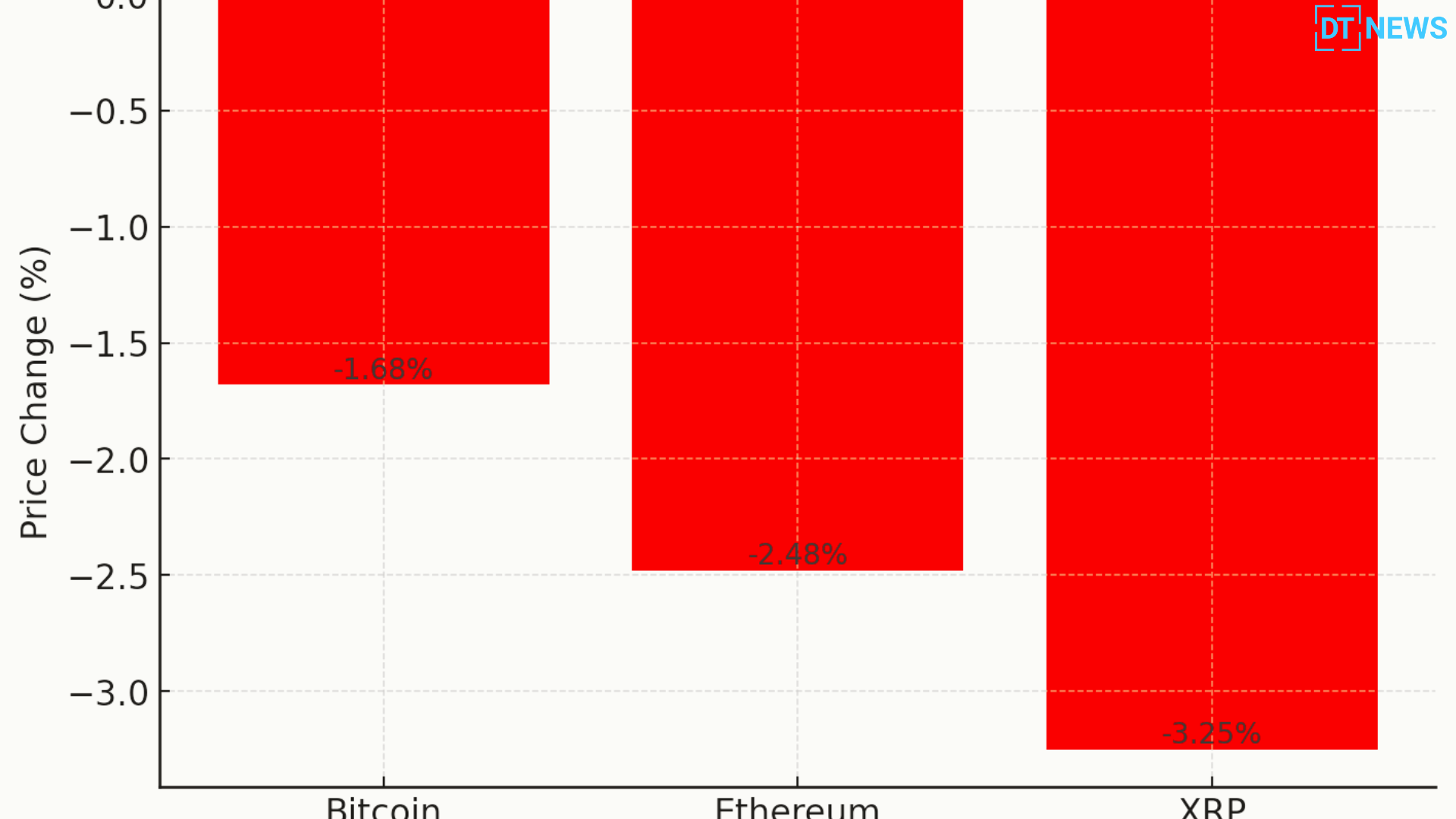 Crypto Market