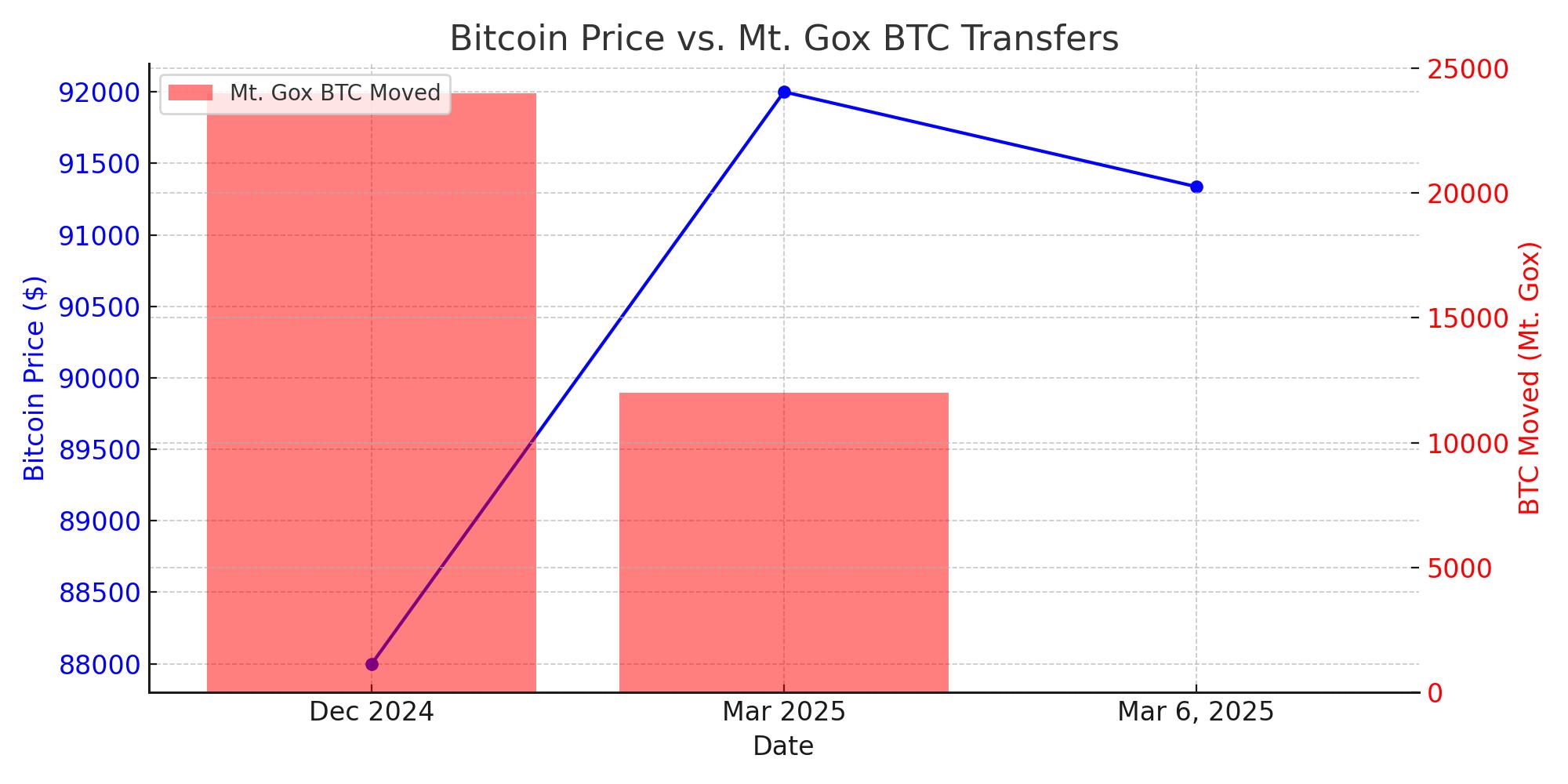 BTC/Mt gox chart