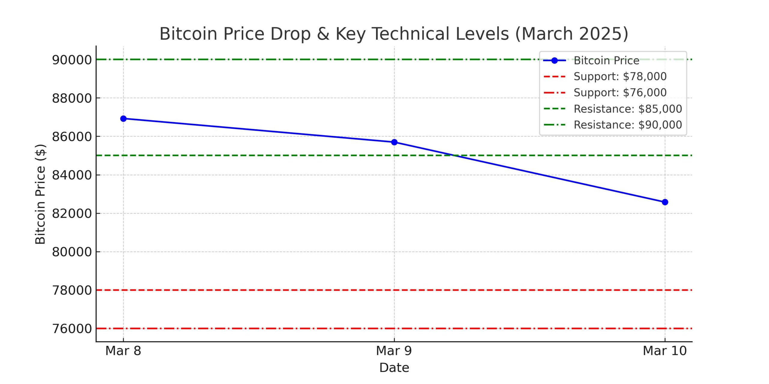 Bitcoin price chart 