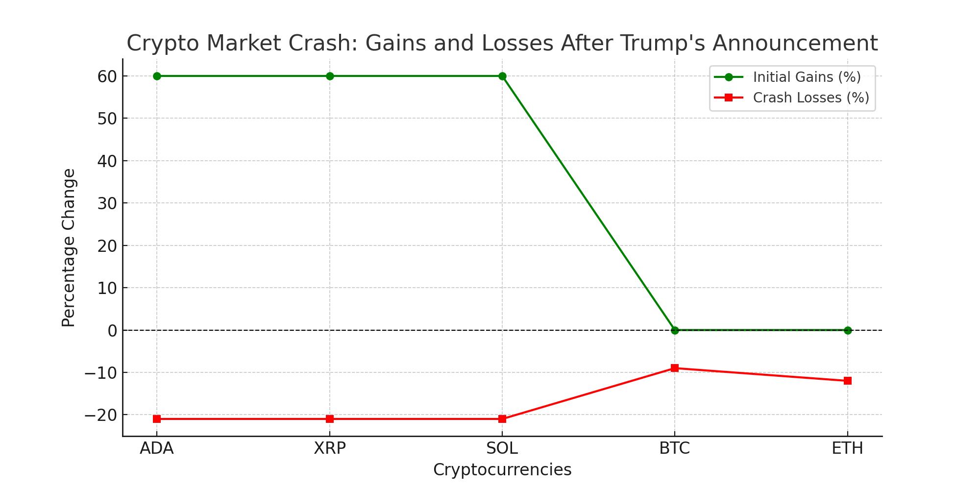 Market crash