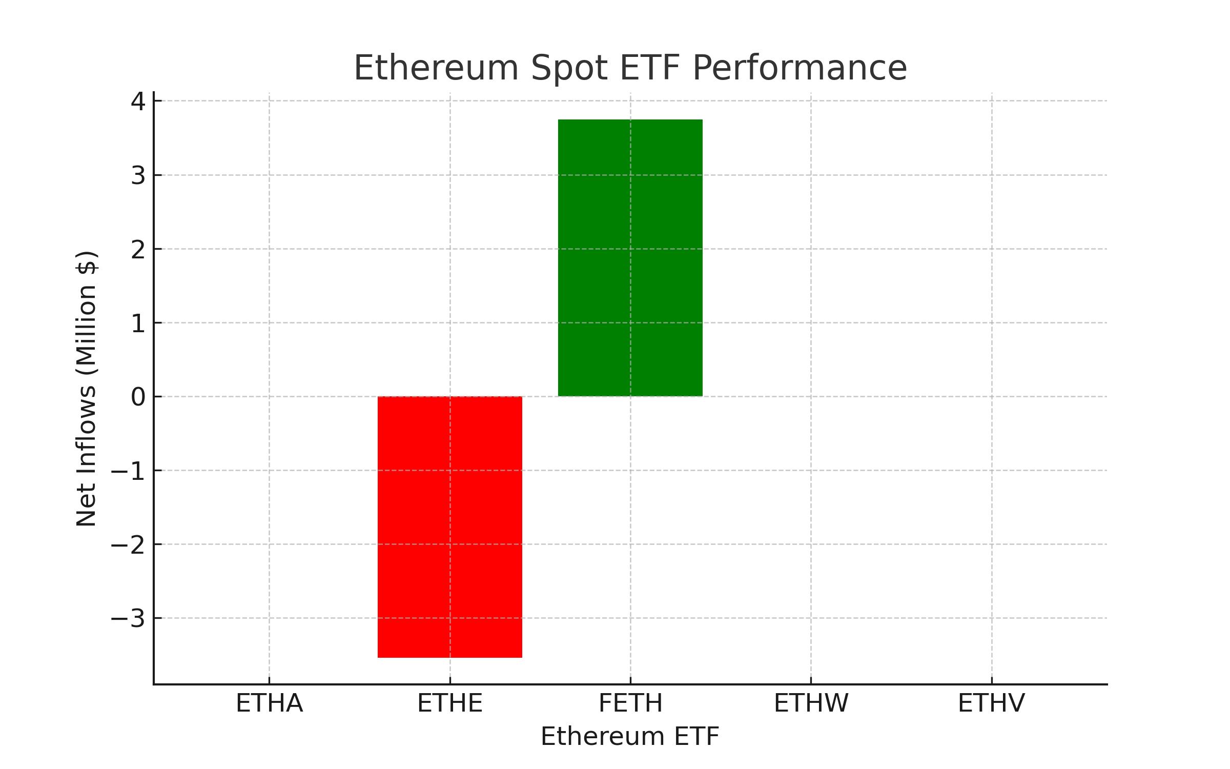 Bitcoin Spot ETFs Reverse Seven Days of Outflows