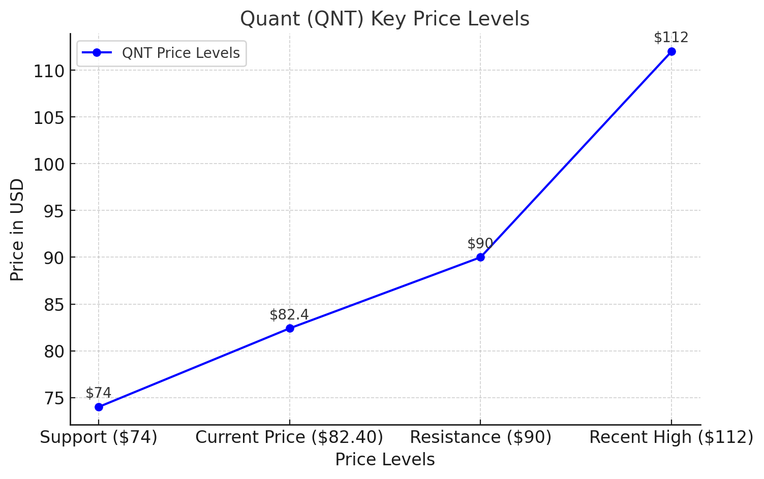 Quant Price Prediction