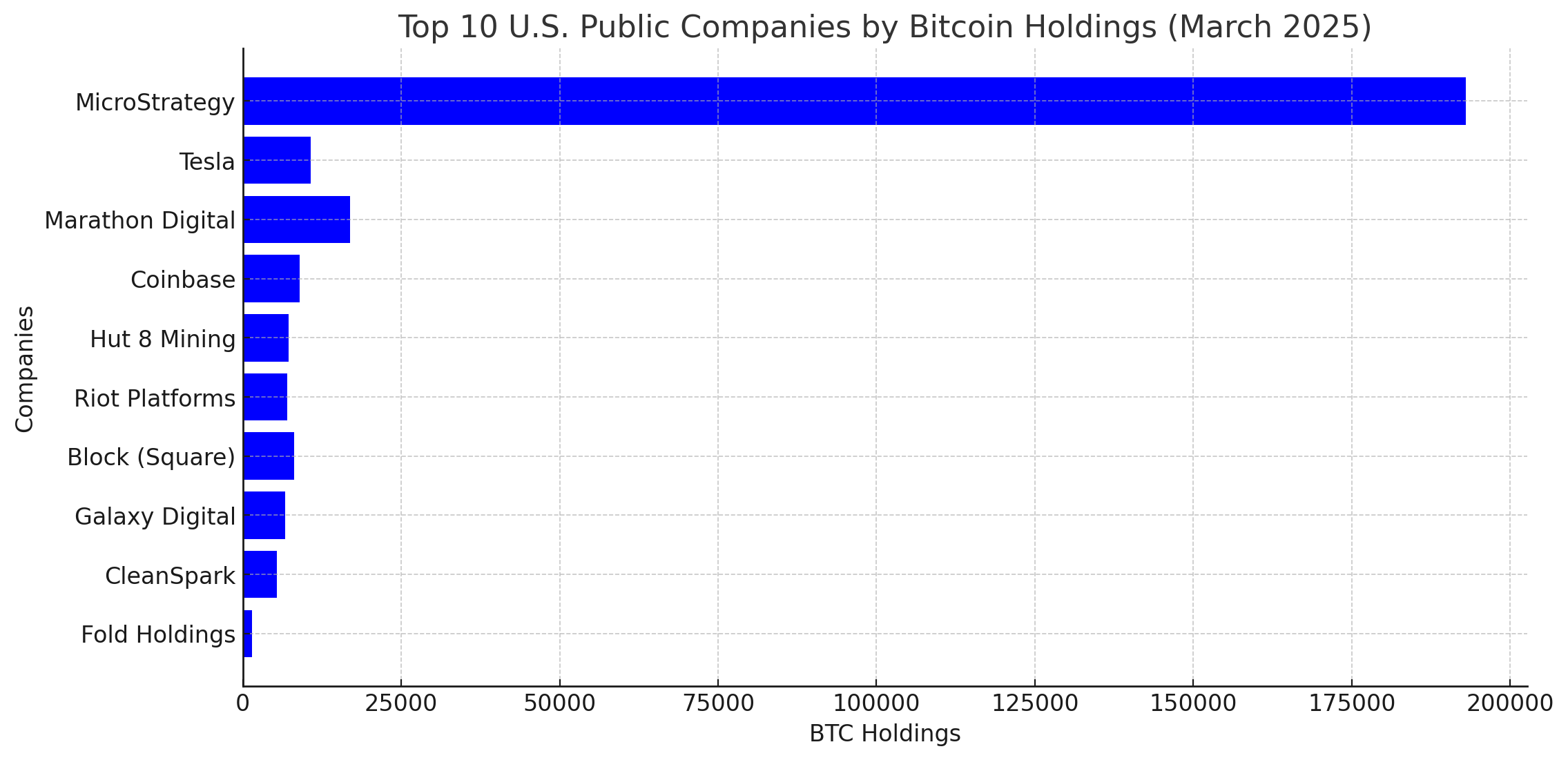 Fold Holdings